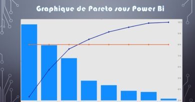 Diagramme de Pareto sur Power Bi