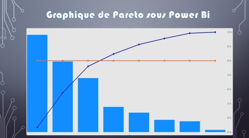 Diagramme de Pareto sur Power Bi