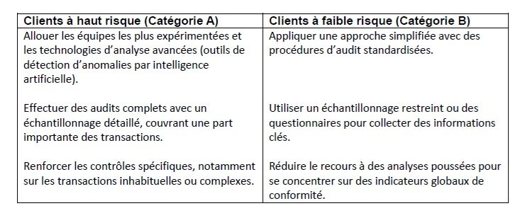 audit analyse coût-analyse